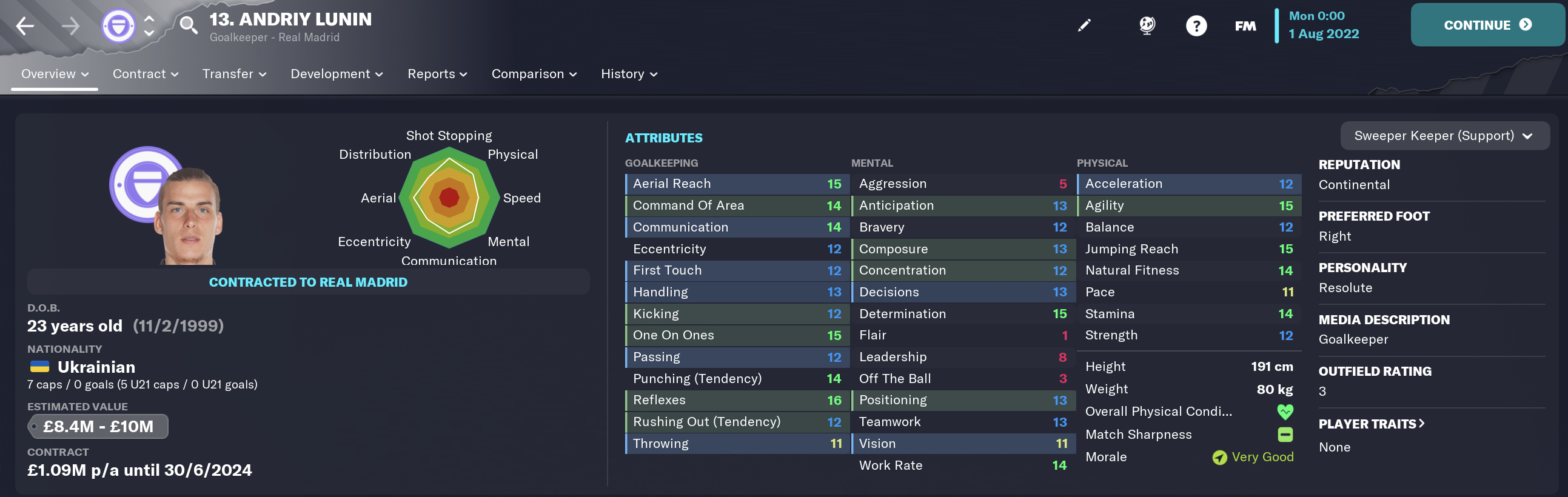 Best Cheap FM 2023 Goalkeeper Andriy Lunin