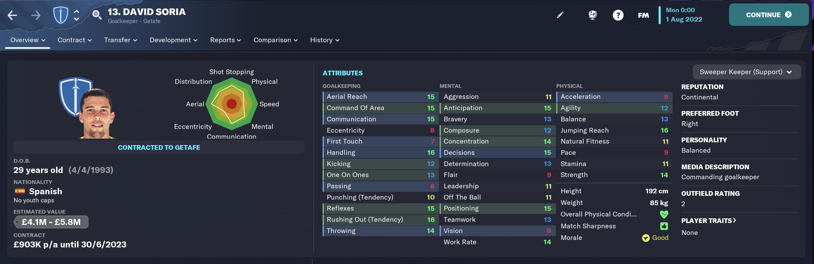 Best Cheap FM23 Goalkeeper David Soria