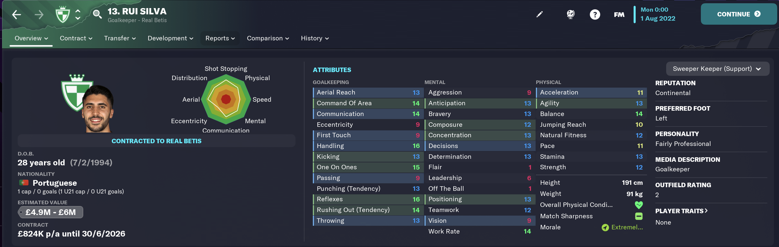  Top Football Manager 23 Keeper Rui Silva