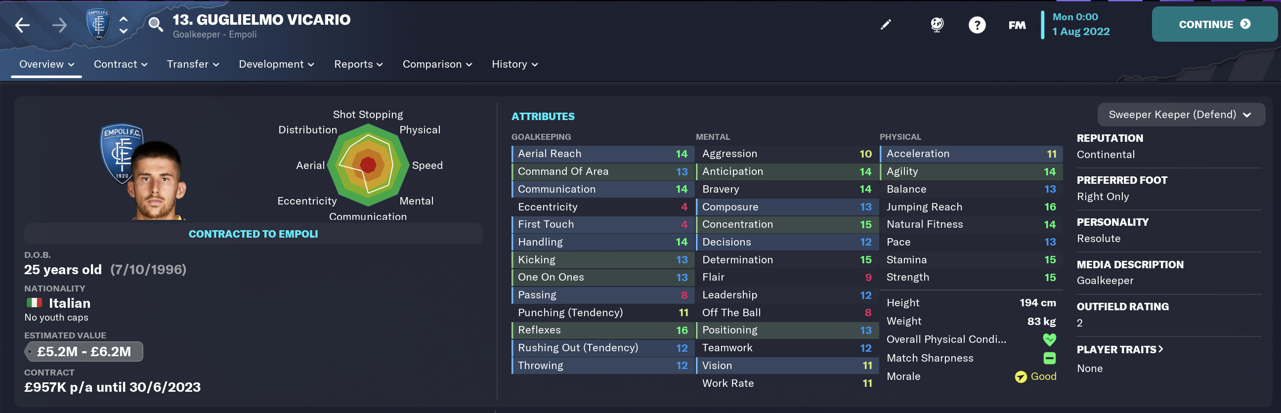 Best FM 2023 Goalkeepers Guillermo Vicario