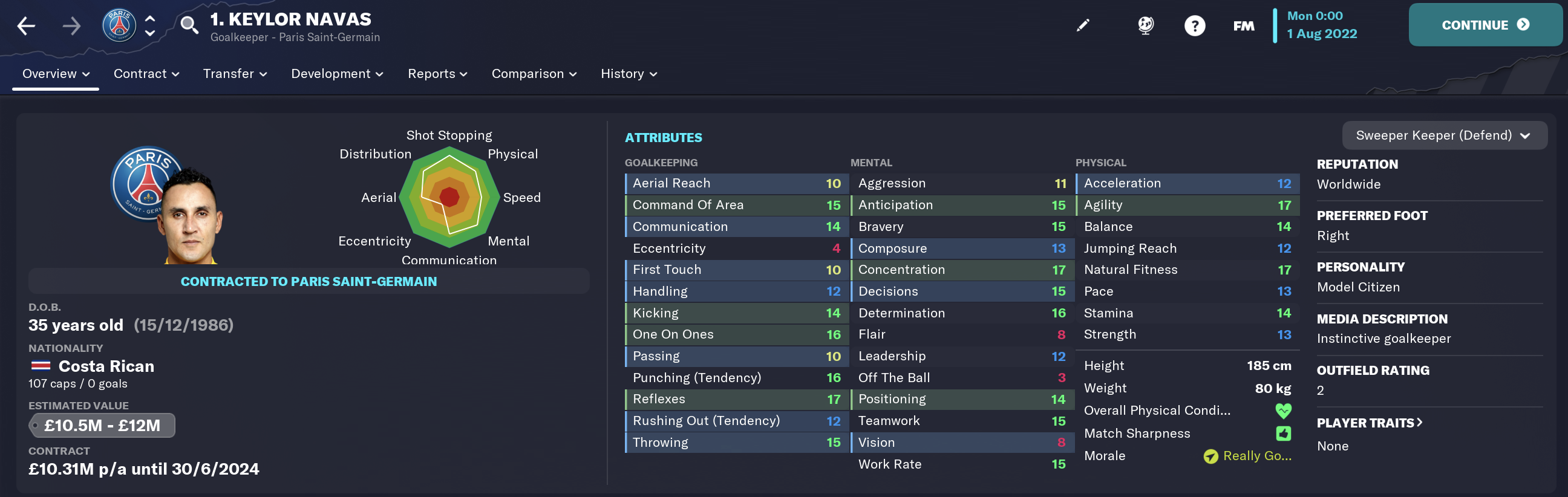 Best FM 2023 Goalkeepers Keylor Navas