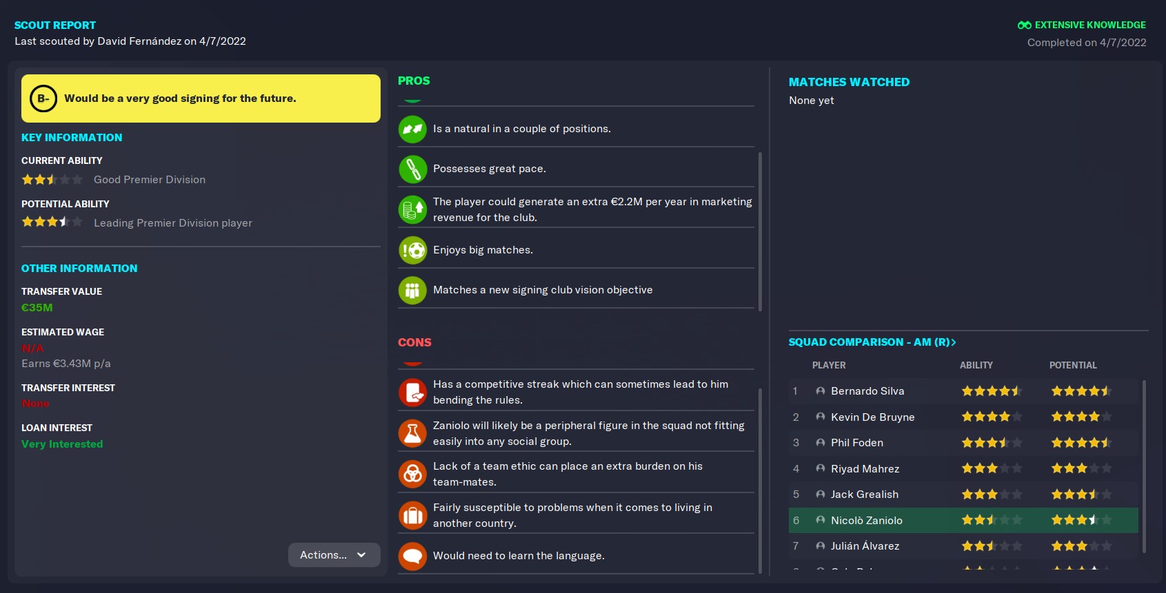 Nicolo Zaniolo FM23 Wonderkid Man City scout report in 2022