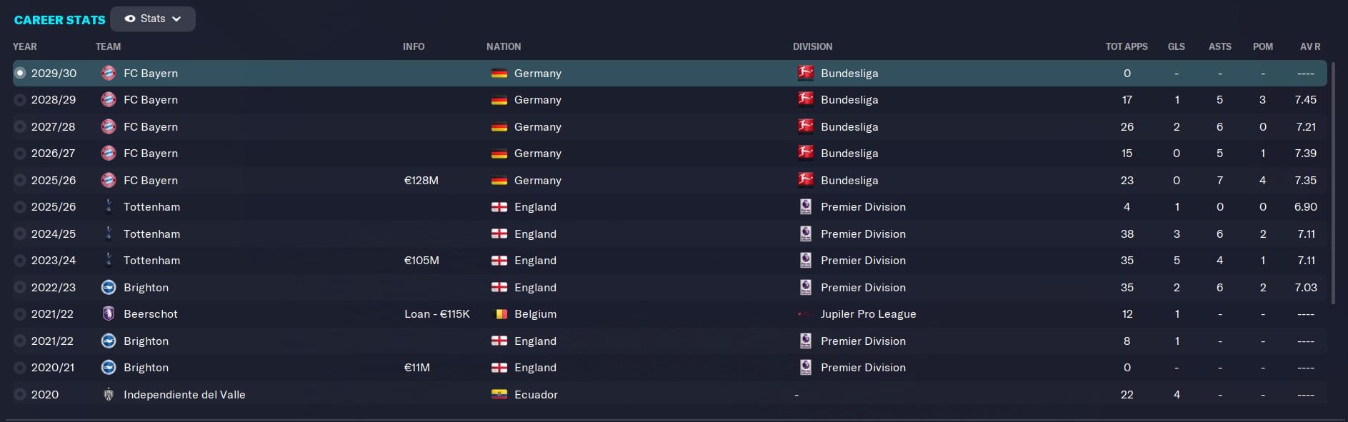 Moises Caicedo FM 2023 Wonderkid career history until 2029