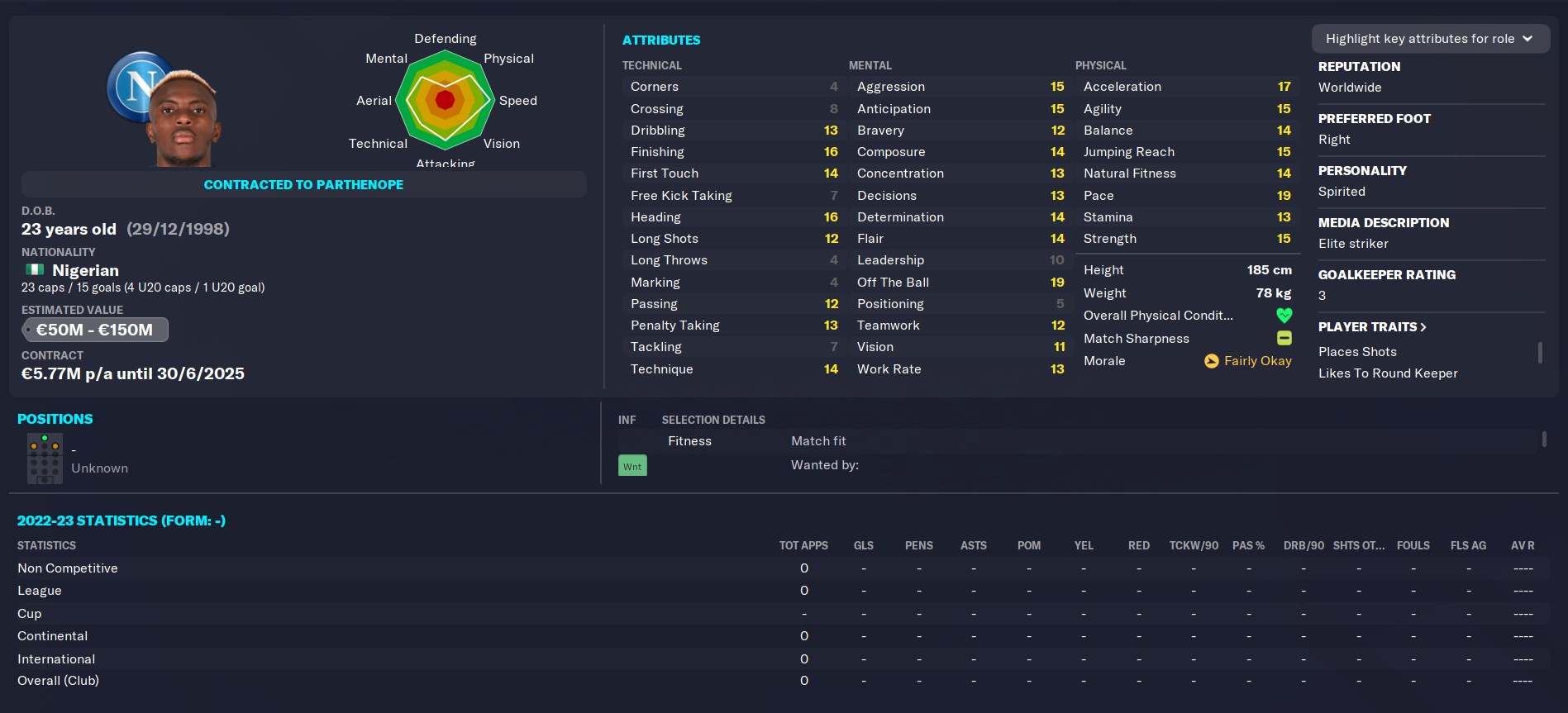 Victor Osimhen FM23 Wonderkid profile in 2022