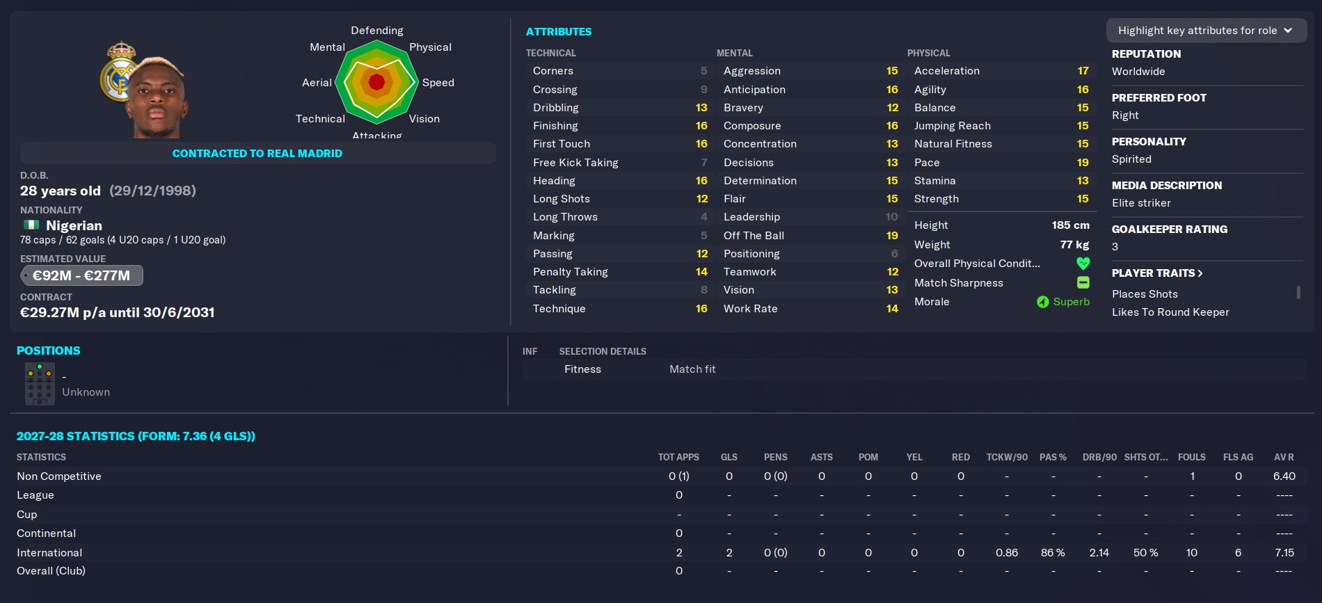 Wonderkid Victor Osimhen FM 2023 profile aged 28 in the year 2027