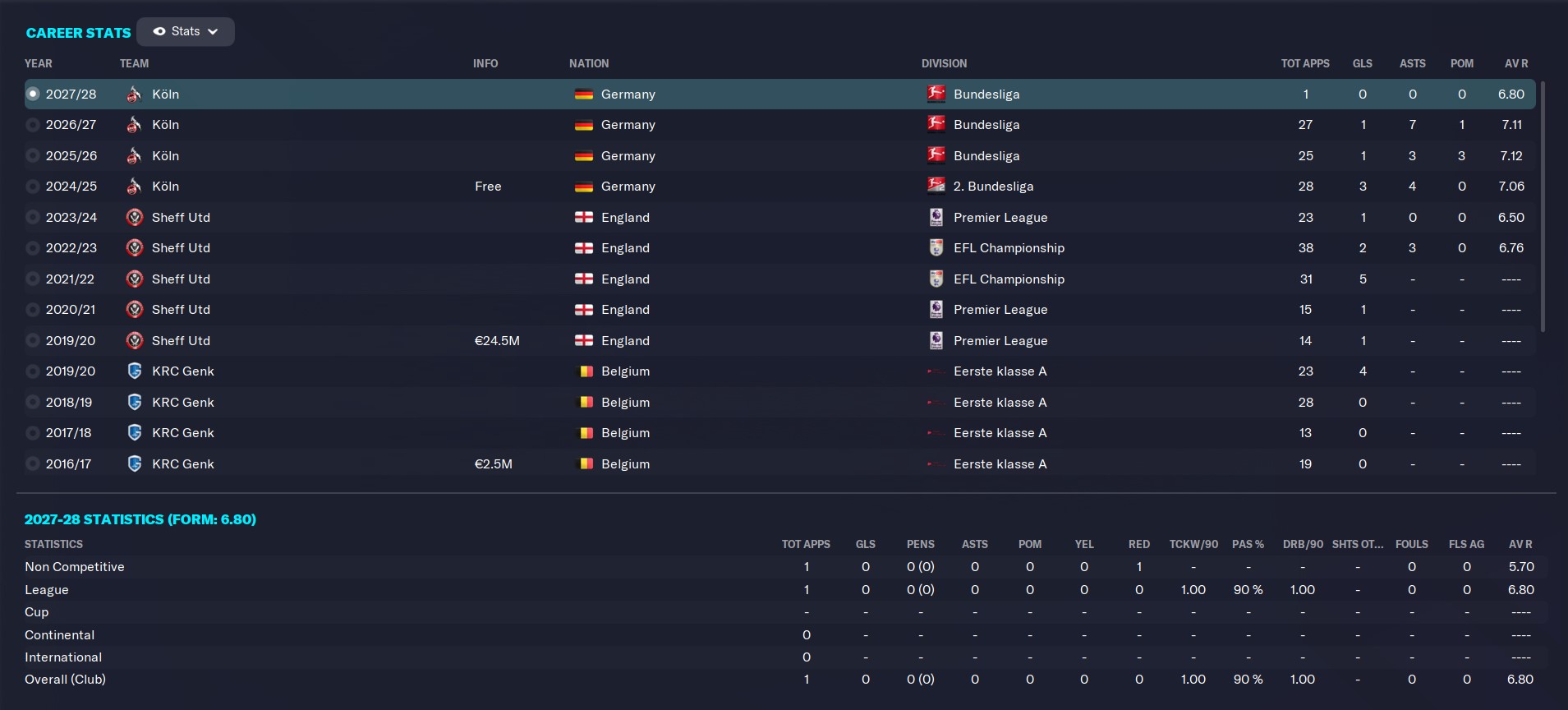 Sander Berge FM 2023 Wonderkid career history until 2027