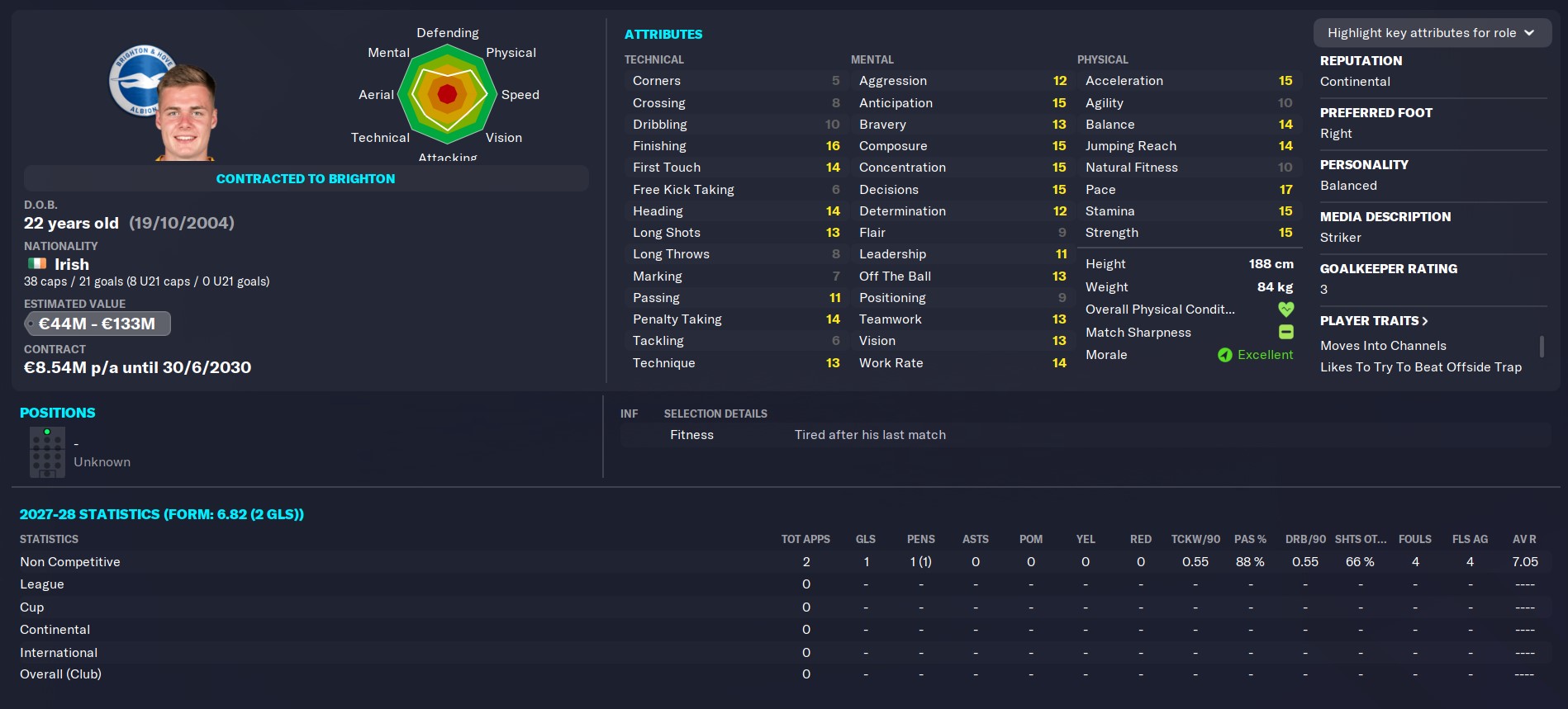 Wonderkid Evan Ferguson FM 2023 profile aged 22 in the year 2027