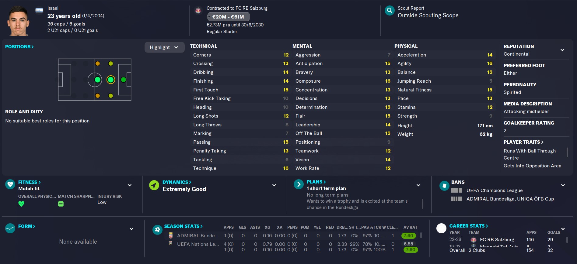 Wonderkid Oscar Gloukh FM 2023 profile aged 23 in the year 2027