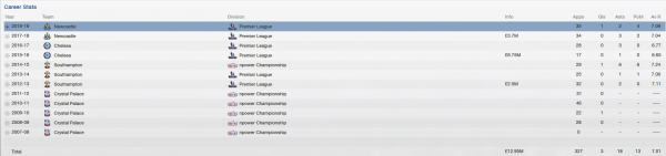 fm 2013 nathaniel clyne career stats