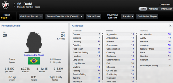 fm13 player profile, dede, 2012 profile