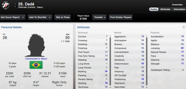 fm13 player profile, dede, 2018 profile