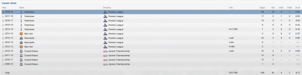 wilfried zaha fm 2013 career stats