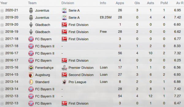 fm13 player profile, can, career history