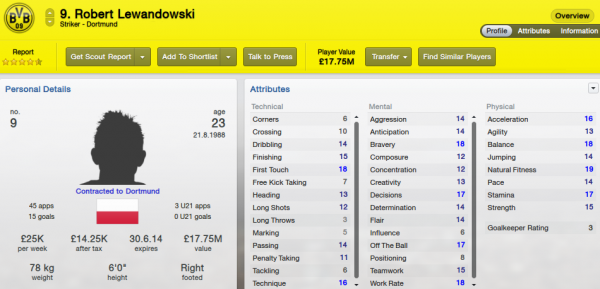 fm13 player profile, lewandowski, 2012 profile