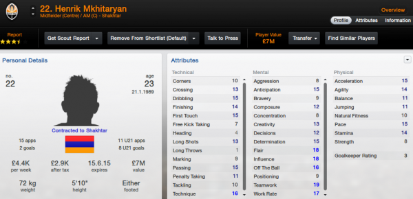 fm13 player profile, mkhitaryan, profile 2012