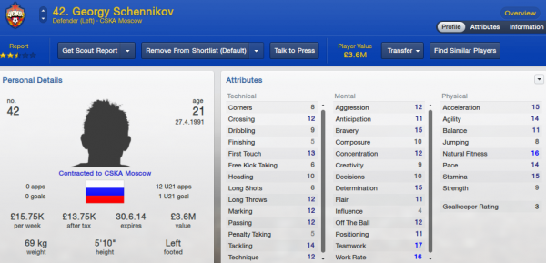 fm13 player profile, schennikov, 2012 profile