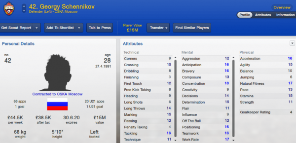 fm13 player profile, schennikov, 2019 profile