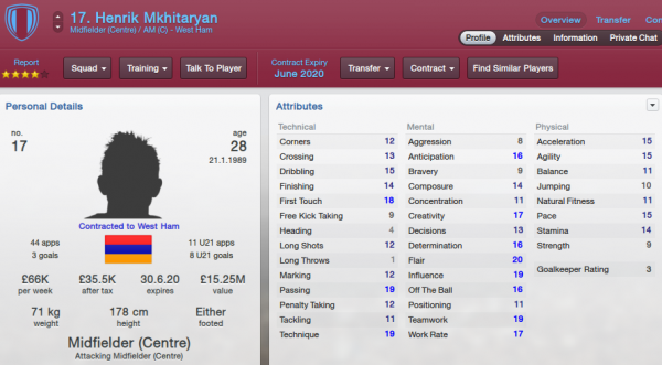 fm13 profile, Mkhitaryan, profile 2017