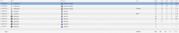 domenico berardi fm 2014 career stats