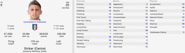 domenico berardi fm 2014 future profile