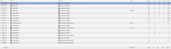 george thorne fm 2014 career stats