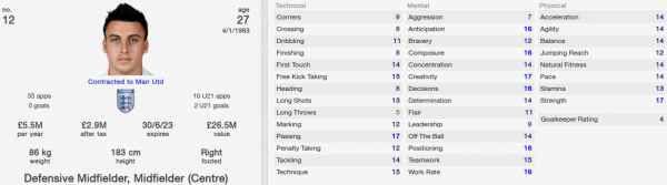 george thorne fm 2014 future profile