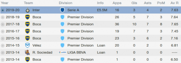 FM 2014 Leandro Paredes history