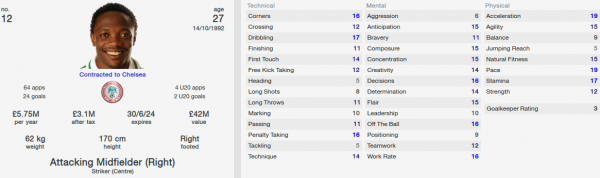 ahmed musa fm 2014 future profile