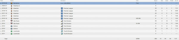 alex telles fm 2014 career stats