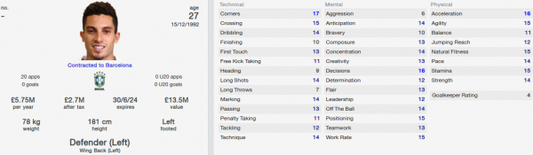 alex telles fm 2014 future profile