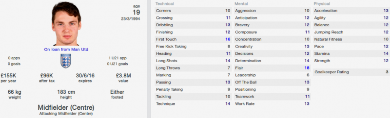 nick powell fm 2014