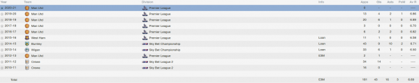 nick powell fm 2014 career stats