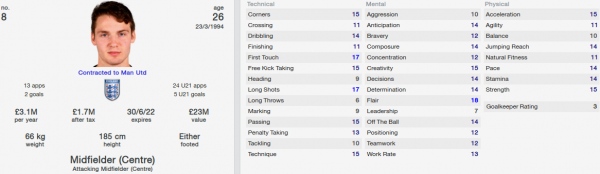 nick powell fm 2014 future profile