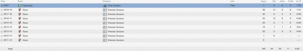 tomas martinez fm 2014 career stats