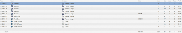 corentin jean fm 2014 career stats