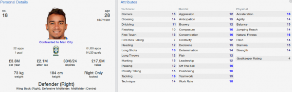 danilo fm 2014 future profile