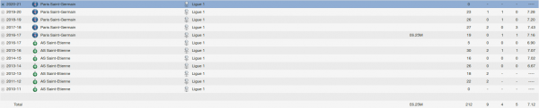 kurt zouma fm 2014 career stats