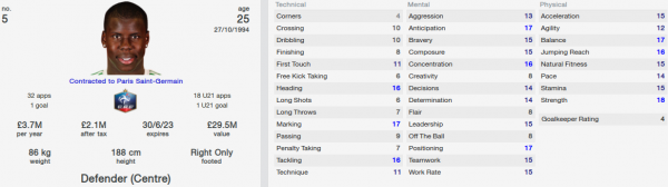 kurt zouma fm 2014 future profile