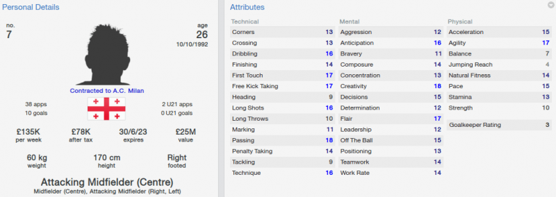 FM 2014 Jano 2019 profile