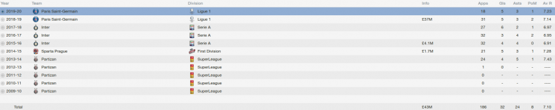 andrija zivkovic fm 2014 career stats