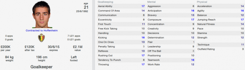 koen casteels fm 2014 initial profile