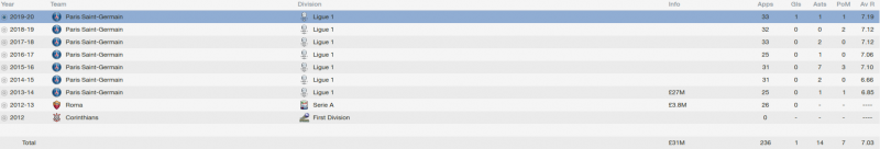 marquinhos fm 2014 career stats