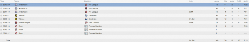 juan kaprof fm 2014 career stats