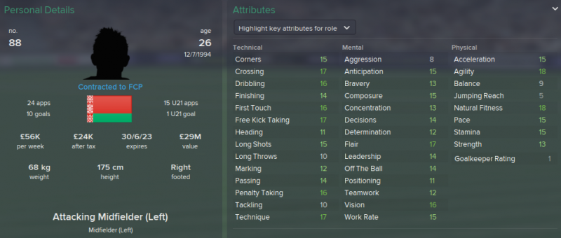 FM 2015 profile, Pavel Savitskiy 2021 profile