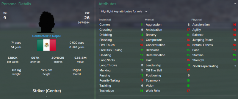 FM 2015 profile, Carlos Fierro 2021 profile