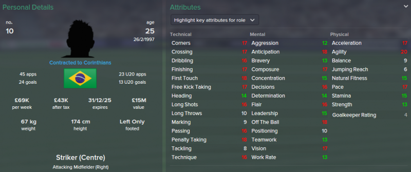 FM 2015 profile, Malcom 2023 profile