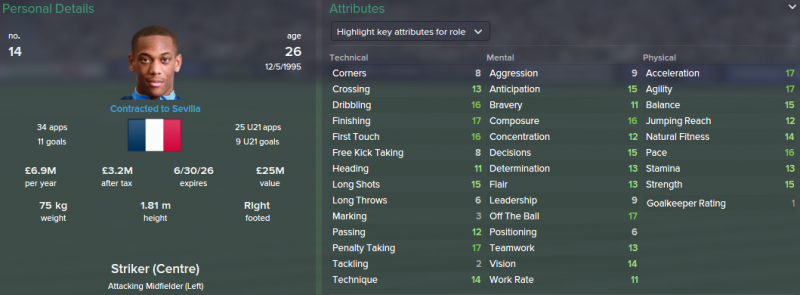 anthony martial fm 2015 future profile