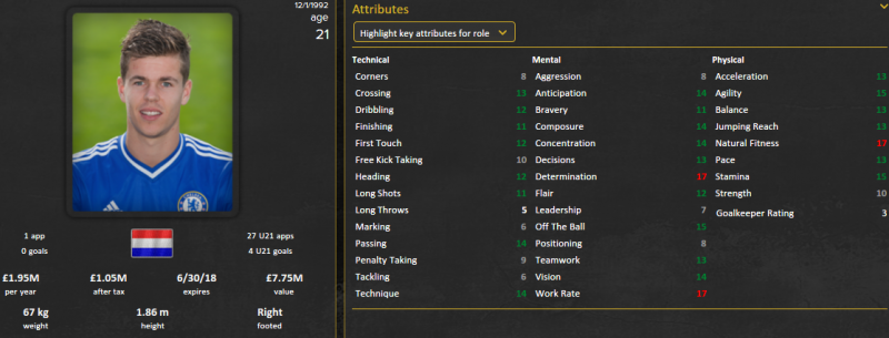 marco van ginkel fm 2015 initial profile patch 15.3