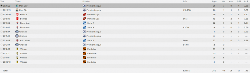 marko van ginkel fm 2015 career stats