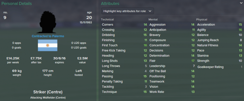 FM 2015 profile, Paulo Dybala 2014 profile